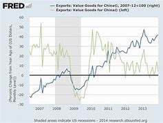 Image result for China’s exports plunge in May