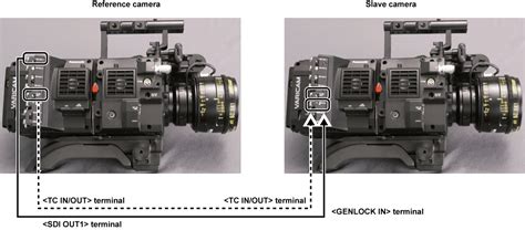 Vertical Interval Timecode 的图像结果