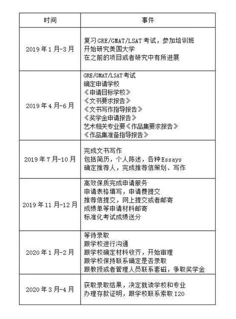 2020年美国研究生留学申请指南-翰林国际教育