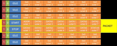 Image result for Packet Flow Traffic Simulation Example