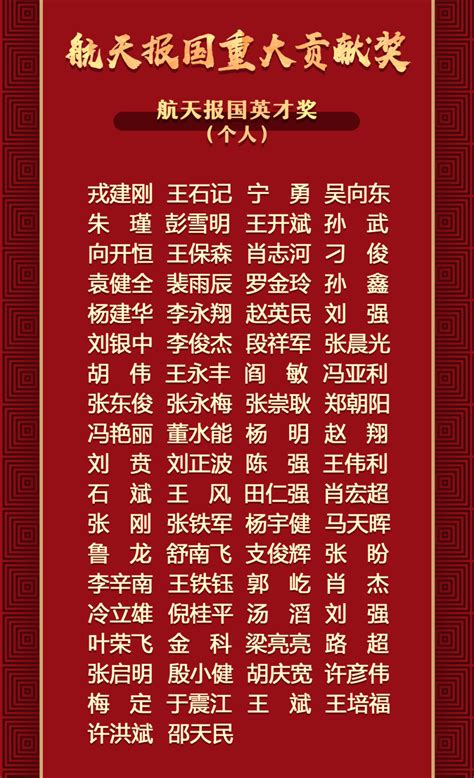 银座家居荣获天桥区2021年度经济建设功勋奖 - 一线传声 - 鲁商集团官方网站