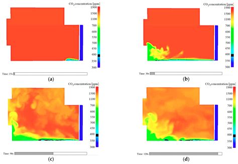 Assessment of Indoor Air Parameters in Building Equipped with ...
