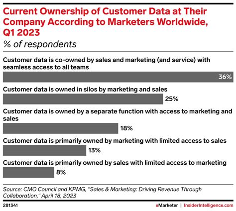 Image result for Master Data Taxonomy