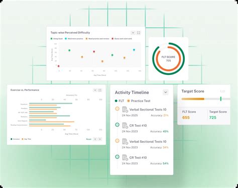 GMAT Online Test Preparation Training And Live Classes | Jamboree