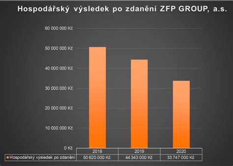 ZFP GROUP, a.s. (I.) | ZFP Finance I.