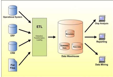 Image result for NoSQL Database in Hindi