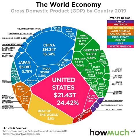 Which are the world’s biggest economies by GDP? | World Economic Forum