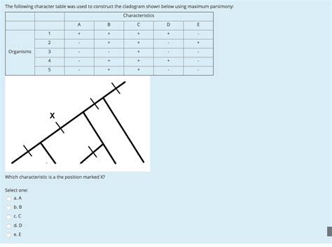Image result for Cladogram Character Table