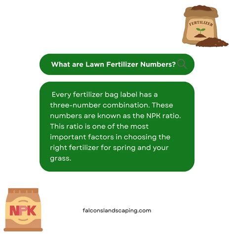 Fertilizer Number Explanation