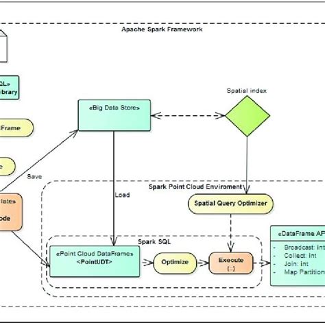 Data Processing Module 的图像结果