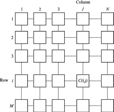 Cellular Neural Network 的图像结果