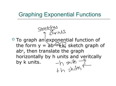 Image result for Real-World Example of an Exponential Function