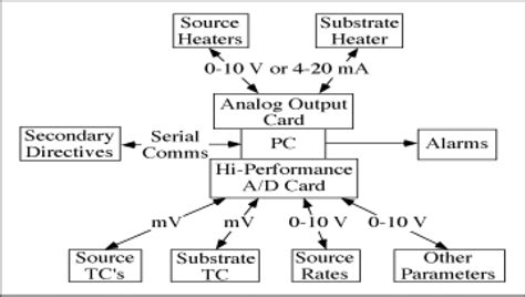 Image result for Interface Flow Graph