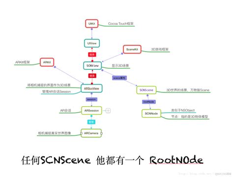 Ark Dev Kit Tutorial 的图像结果