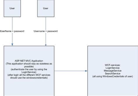 Image result for ASP.NET WCF Example Program