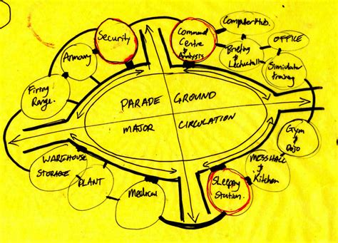 Image result for Spatial Layout Drawing