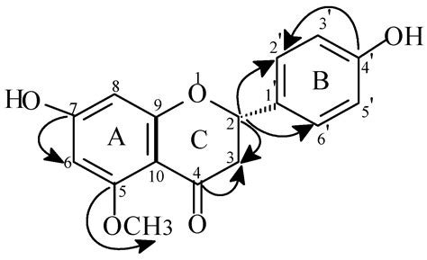 Isolation and Structure Elucidation of a Flavanone, a Flavanone ...