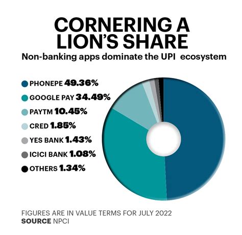 UPI, the Made-in-India Payments System, is Rocking Not Just India, But ...