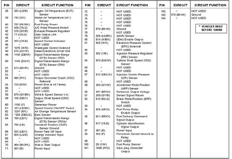 Image result for Ford Powerstroke PCM Powertrain Control Module