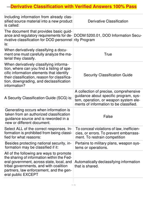 Derivative Classification with Verified Answers 100% Pass - Derivative ...