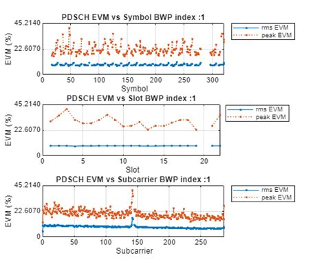 5G Waveform Tutorial 的图像结果