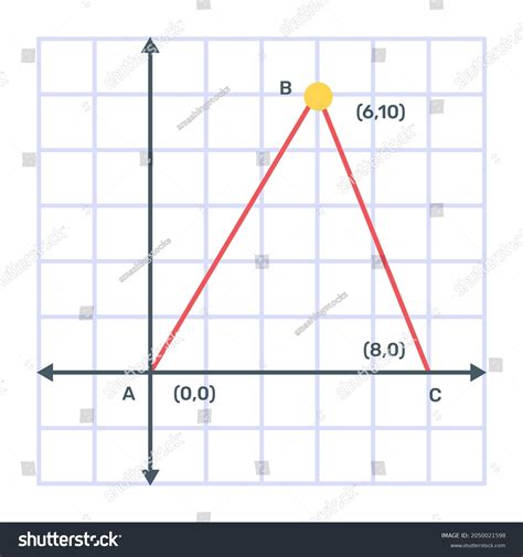 Image result for Cartesian Graph Theory