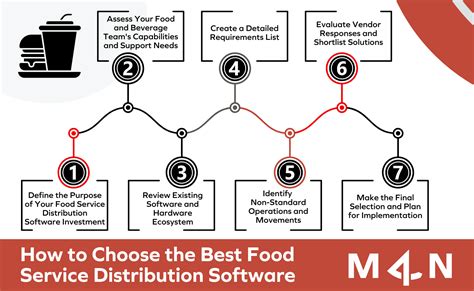 Image result for How to Choose Distribution Software