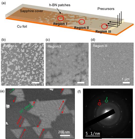 Synthesis of Atomically Thin h-BN Layers Using BCl3 and NH3 by ...