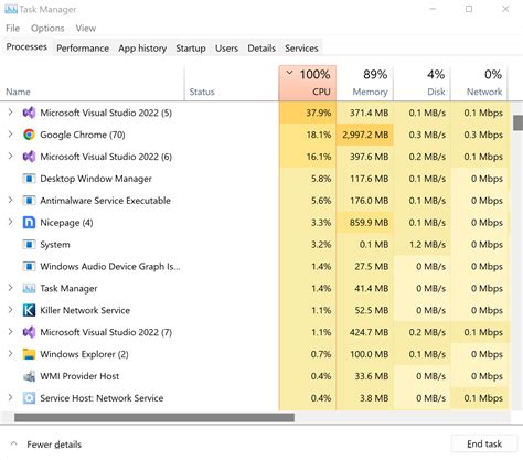 Image result for CPU Process Low
