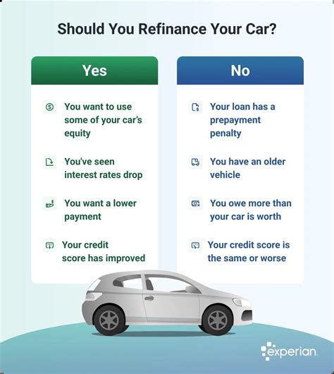 Auto Loan Refinancing: Options and Rates
