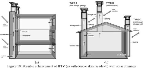 Image result for Stack Ventilation Design