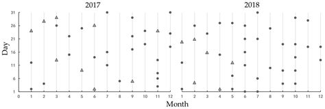 EWMACD Algorithm in Early Detection of Defoliation Caused by ...