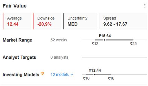 Vaishali Pharma Acquires 51.02% Stake in Kesar Pharma; Time to Buy? By ...