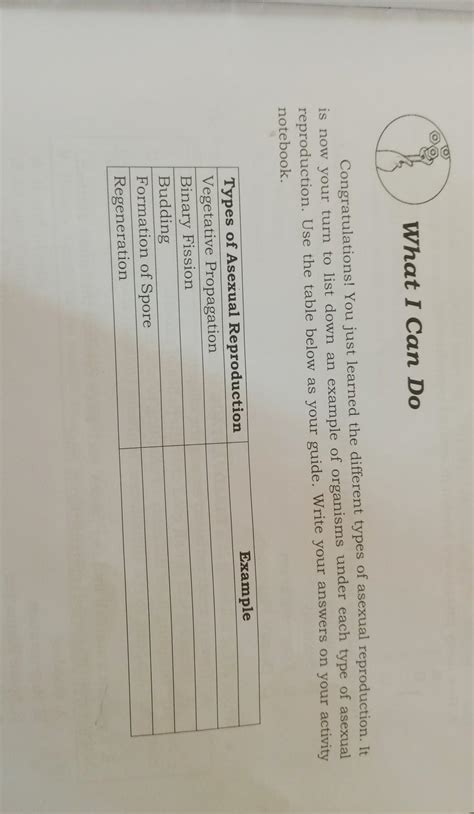 Congratulations! You just learned the different types of asexual reproduction. It is now your ...