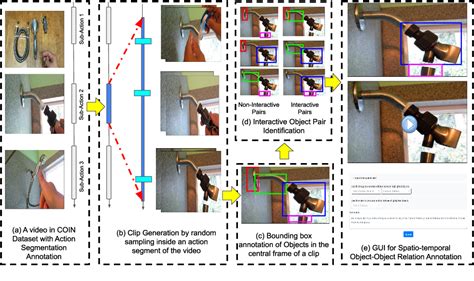 Image result for Interacting Objects Examples