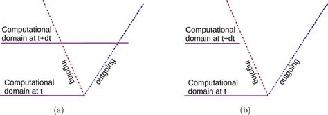 Expansion Form 2 Method 的图像结果