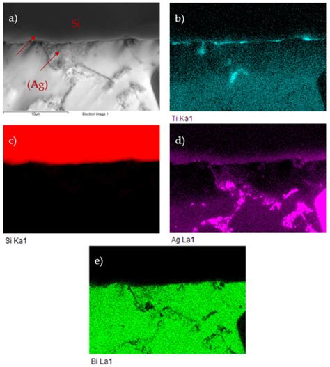 Characterization of Soldering Alloy Type Bi-Ag-Ti and the Study of ...
