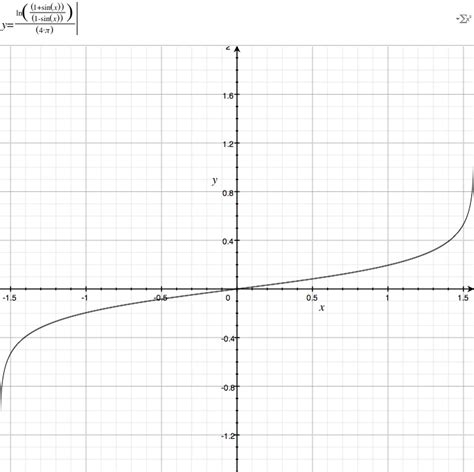 Image result for Equirectangular Projection Grid