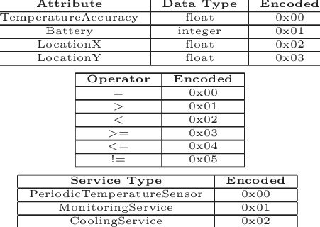 Image result for Dictionary Def Example