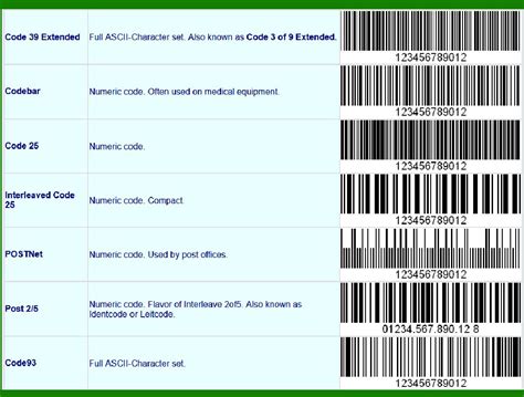 Image result for Common Barcode Types