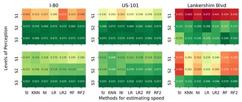 High-Resolution Traffic Sensing with Probe Autonomous Vehicles: A Data ...