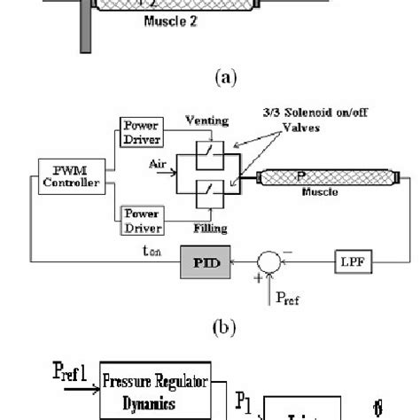 Image result for Data Control System