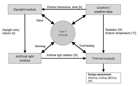 Image result for Program Modules
