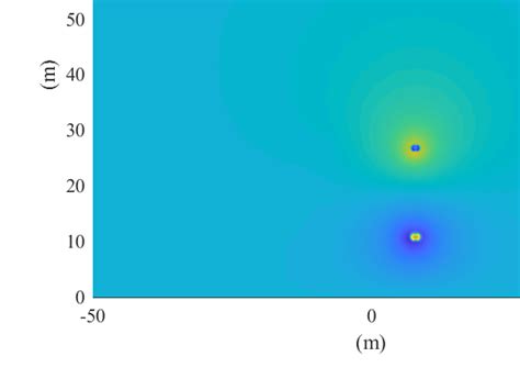Image result for COMSOL Method