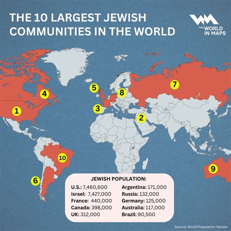 When Was Discovered Jewish