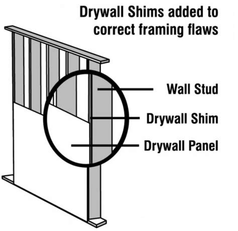 Image result for Grip-Rite Shims