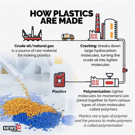 How Is.plastic Made at Donna Post blog