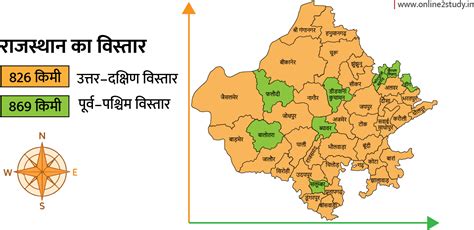 Physical Features of Rajasthan - online2study