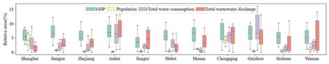 A Coevolution Model of the Coupled Society—Water Resources—Environment ...