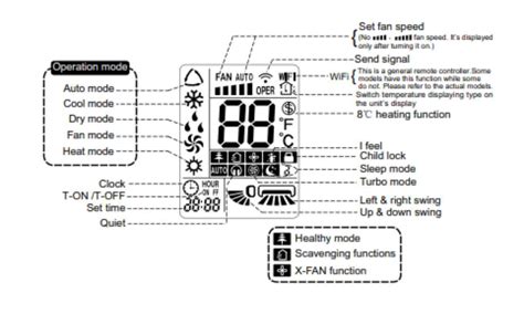 Rezultat imagine pentru Remote Mode